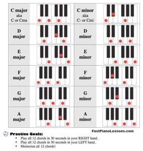 12-most-common-chords